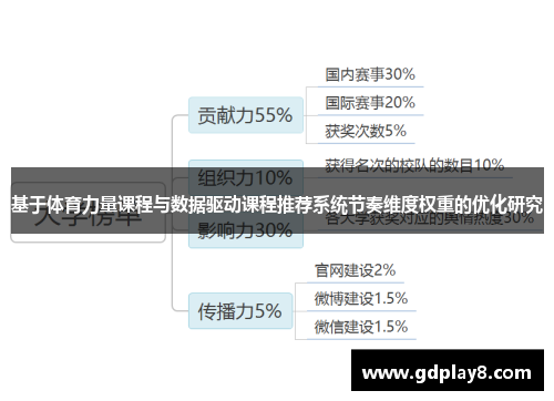 基于体育力量课程与数据驱动课程推荐系统节奏维度权重的优化研究