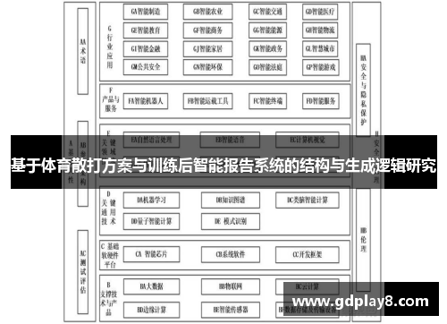 基于体育散打方案与训练后智能报告系统的结构与生成逻辑研究