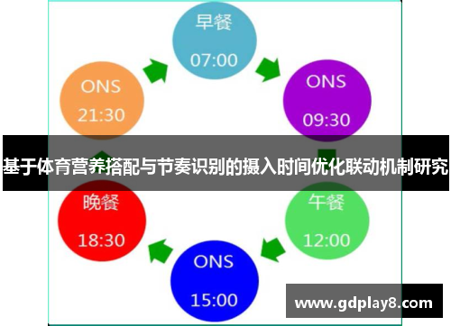 基于体育营养搭配与节奏识别的摄入时间优化联动机制研究