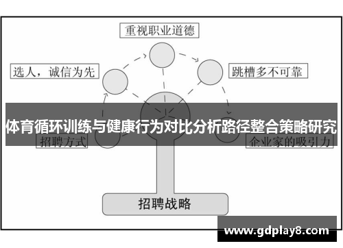 体育循环训练与健康行为对比分析路径整合策略研究